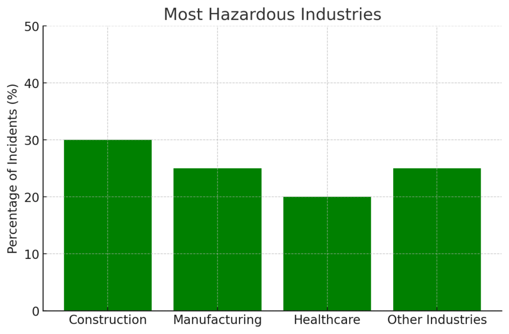 Arlington Heights Workplace Injury Lawyer